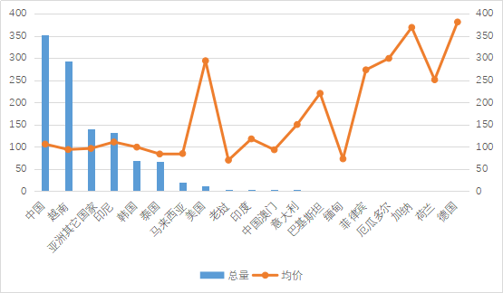 越南GDP怎么比菲律宾还低_1998年菲律宾gdp(3)