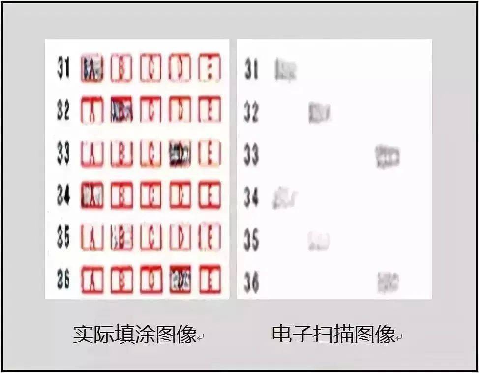答题|为什么你的卷面分就比别人低20分？一文看懂高考抢分攻略为什么同样的答案