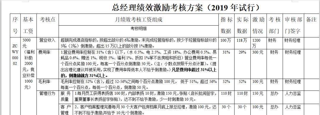 3,前厅部薪酬绩效考核方案(总经理,经理,楼层部长,服务员)