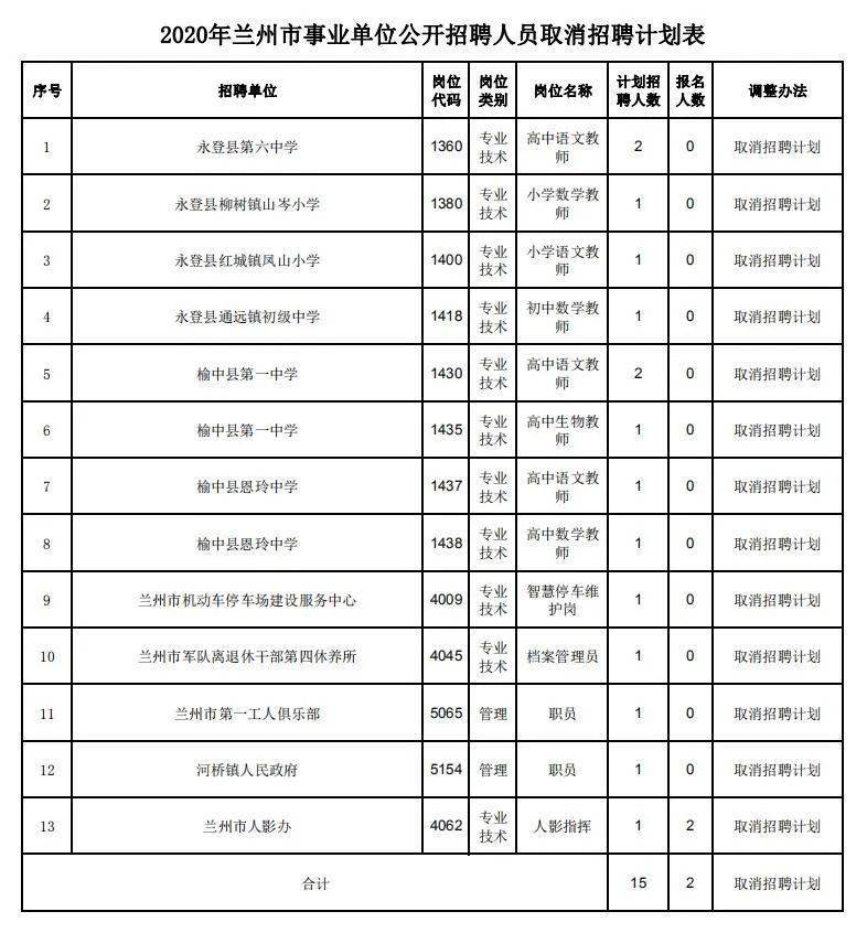 人员招聘计划表_2017年梅州市人民医院人员招聘计划表(2)