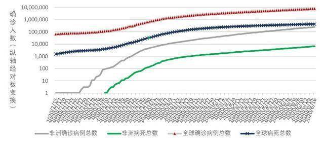 非洲新冠人口_非洲人口图片(2)