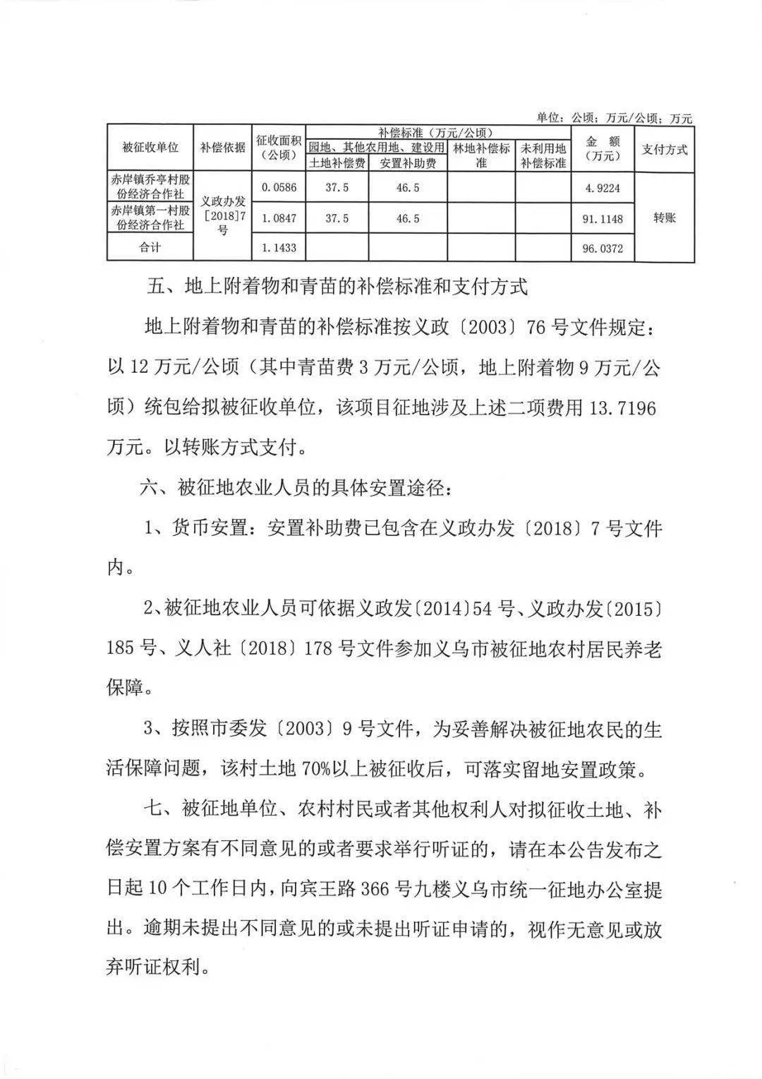 义乌 2018各镇街 经济总量_2018义乌后宅红灯街(3)