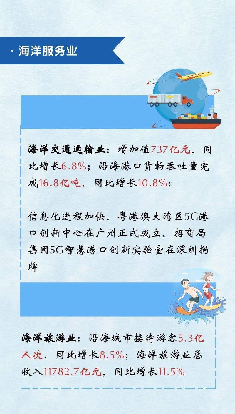 2019广东省海洋经济总量_广东省地图
