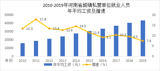 2019年就业人口数据_2021年人口数据图片