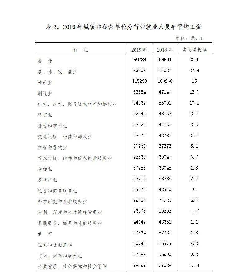 阜阳人均收入_阜阳火车站图片