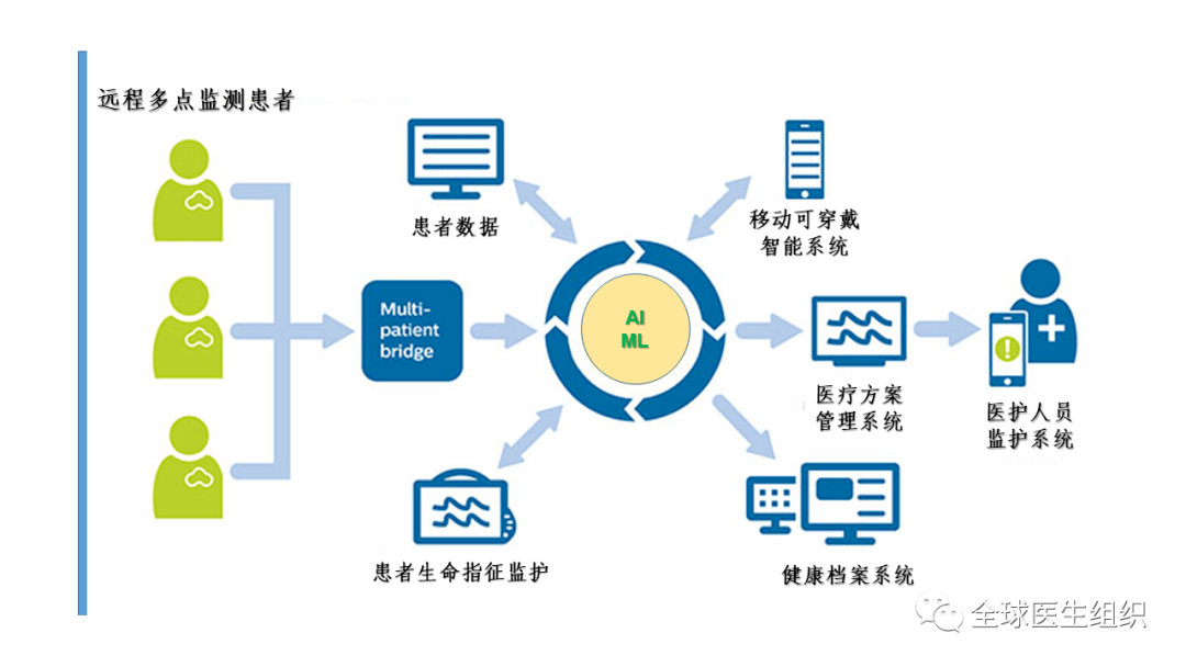 必读|ai辅助远程医疗改善慢病患者疾病和健康管理