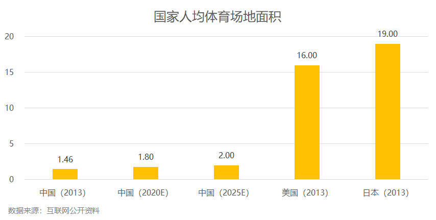 2021体育人口_人口普查(2)