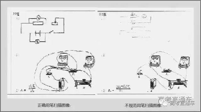 高考|小心高考零分!快转给高考生紧急扩散!高考阅卷现场+电脑阅卷流程曝光!这些细节不注意