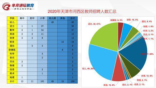 天津市河西区2020年GDP_2020年GDP排名前十的城市,北方仅剩北京,天津为何跌出前十