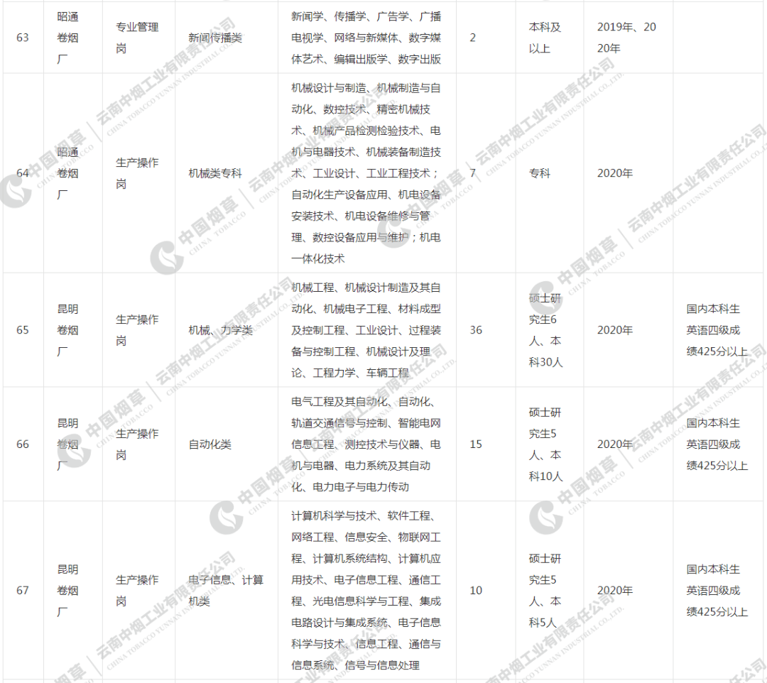 中国人口什么时候会有高潮_蒙氏结节什么时候会有(3)