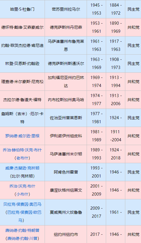 拜登上位美国经济总量和中国比_中国和美国经济树状图(2)