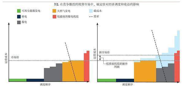 碳四价原理是什么_碳达峰碳中和是什么