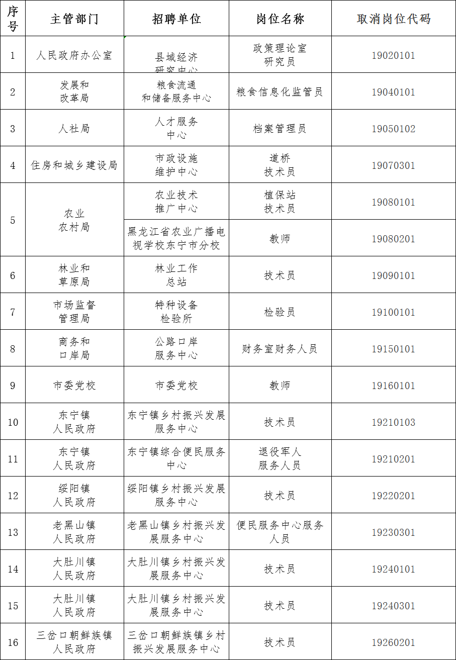 东宁招聘_招贤纳士 东宁海关技术中心招聘(2)