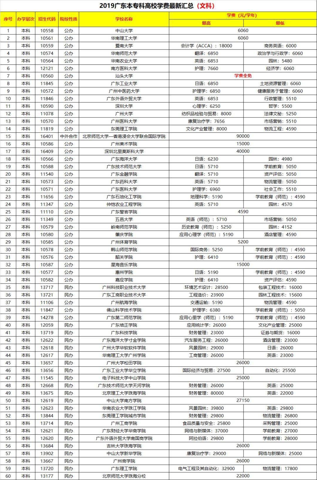 广东中专学校排名_广东学校排名大学(3)