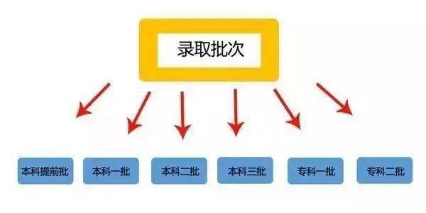 影响|重磅! 高考大省取消二本! 对考生的最大影响/最大改变是什么？