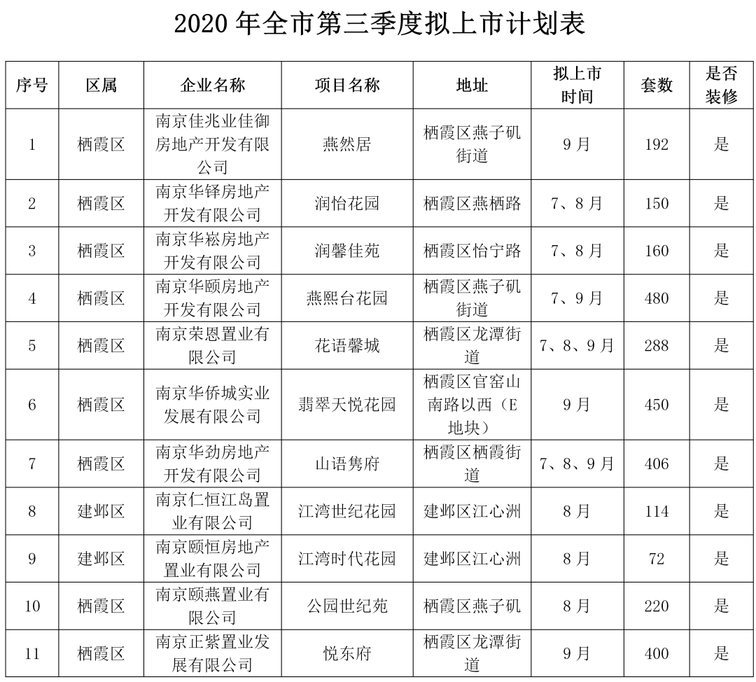 2020年南京前三季度G_2020年南京公祭日图片
