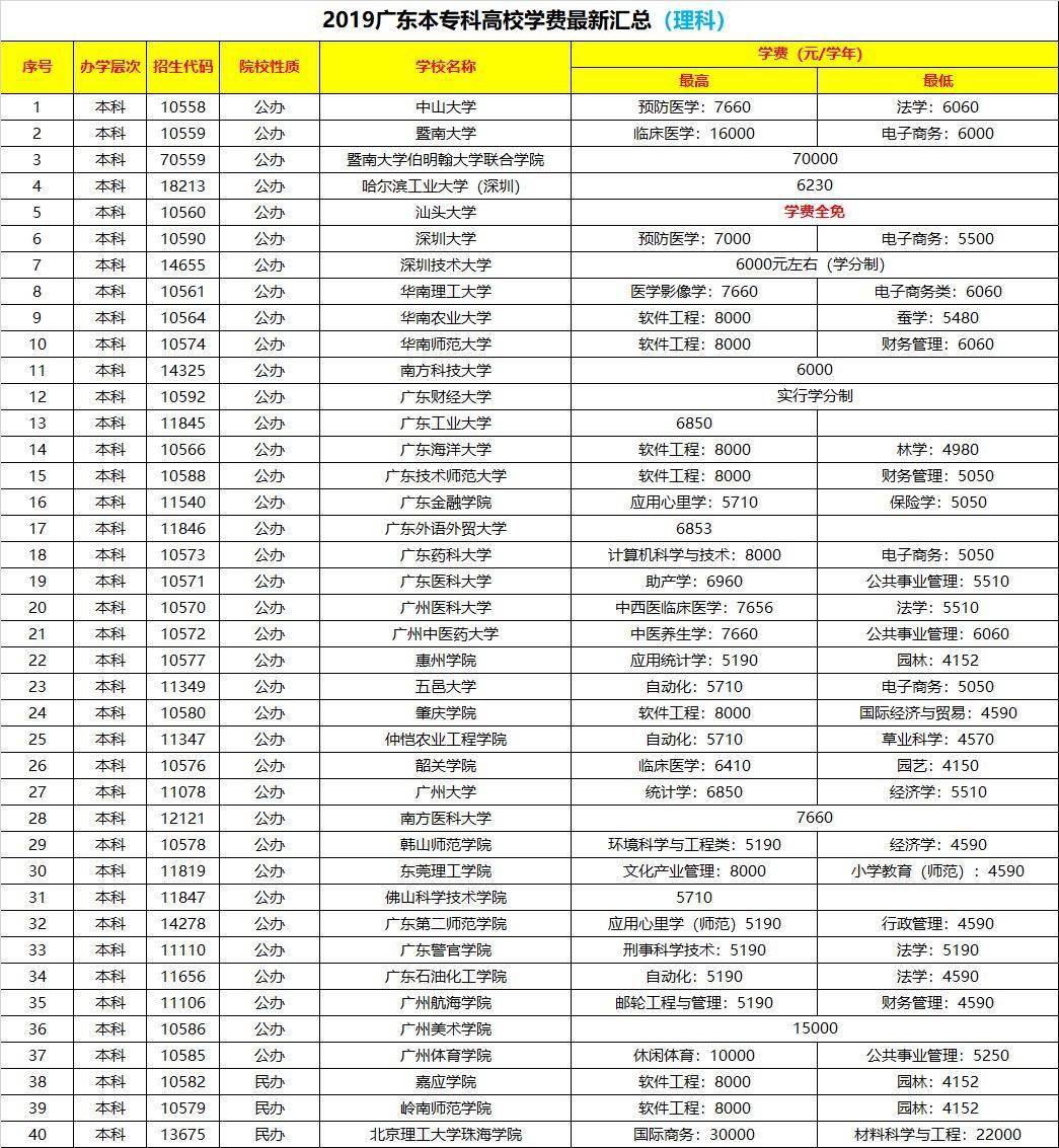 公立学院排名_顺德区公立初中排名(2)
