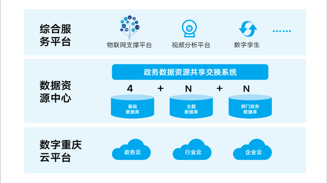 重庆市人民政府关于印发重庆市新型基础设施重大项目建设行动方案