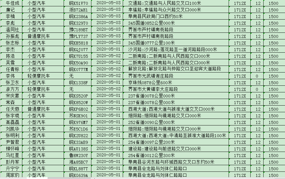 人口不符_人口普查