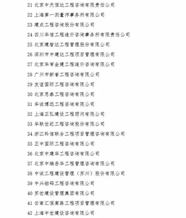 工程造价学科排名_官方公布:2019年工程造价咨询企业百强收入排名!