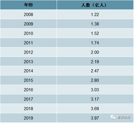 截止2019年全国人口普查多少次_第七次全国人口普查