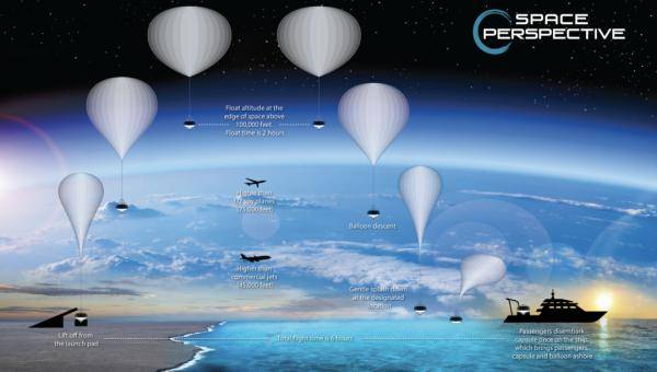 海王星|又一家“太空旅游”公司成立：计划用高空气球送人上平流层