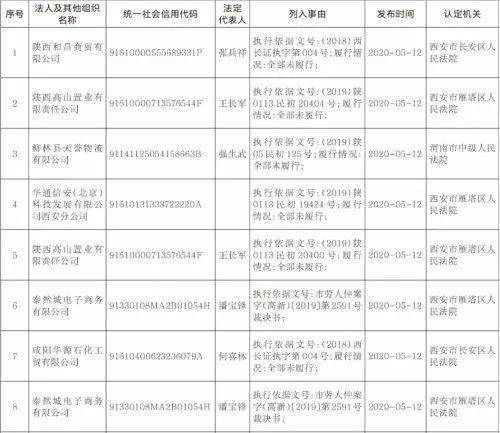 人口失信名单_失信人员名单