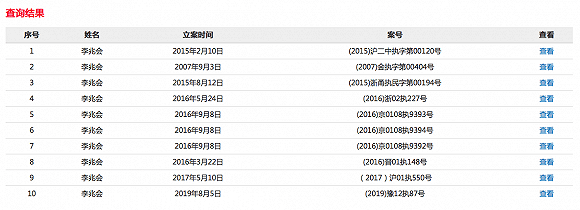 集团|22亿资产四度流拍，0.2折仍无人问津！曾是山西首富，败光百亿身家成“老赖”