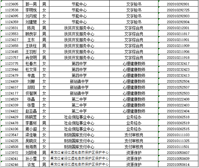 肇源人口_30人,正在公示 肇源县事业单位拟聘用人员名单发布