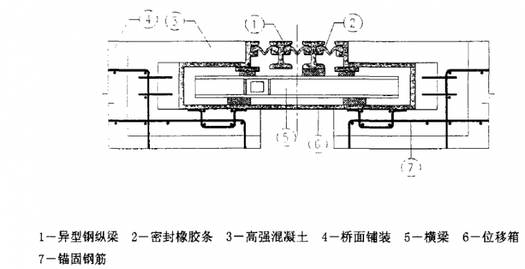 模数式桥梁伸缩装置