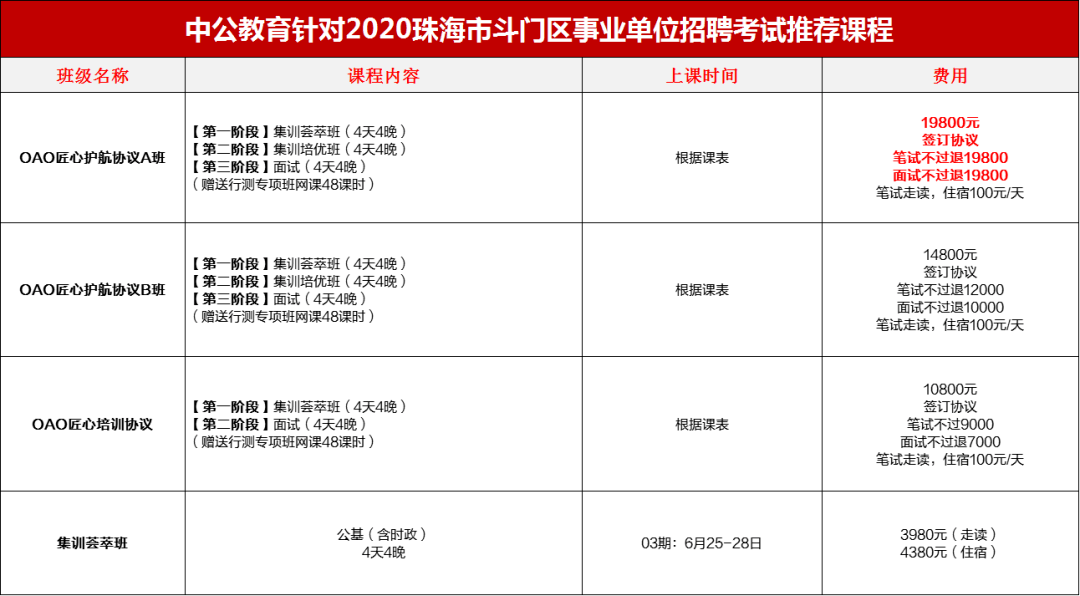 2020年珠海市斗门区gdp_珠海市斗门区耕管村