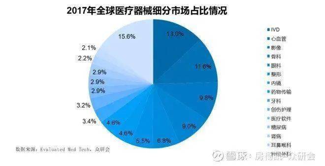 中国医疗投入 gdp_2020年中国gdp(2)