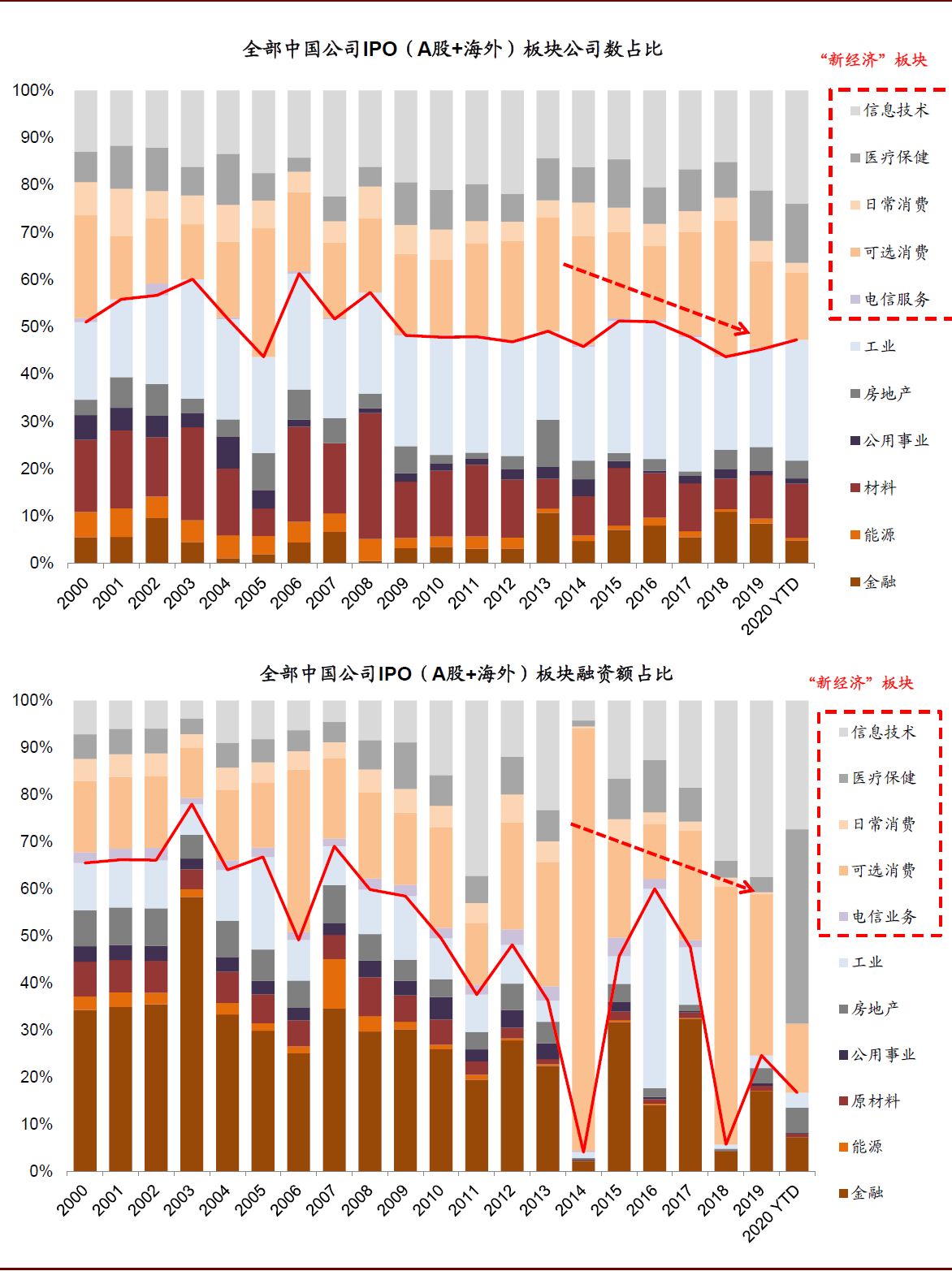 经济规模为什么用gdp_地级以上城市房地产投资吸引力 东部占据主导地位(3)