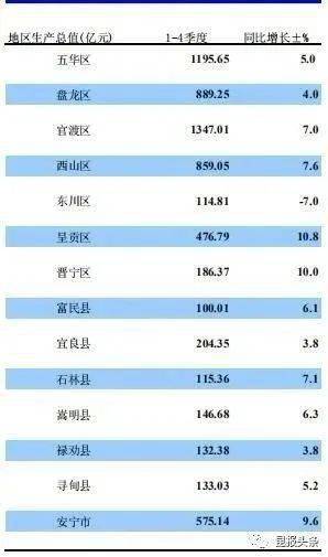 gdp核算有哪些缺点_GDP究竟是什么 我国GDP是怎样核算出来的 如何理解(2)