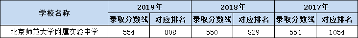 北京西城区高中排行_北京西城区教委:“中学毕业班于5月15日返校”消息