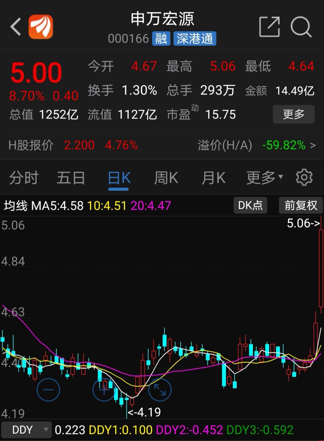 强势领涨！牛市风向标为何再度发力？