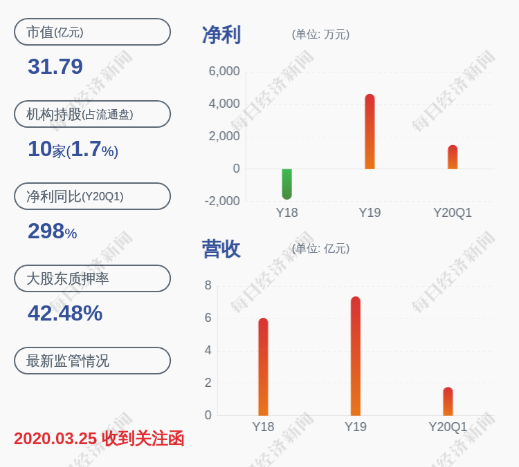 2020年大连市快报人口_大连市2020年规划图(3)