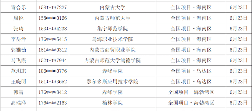 内蒙古人口2020面积_内蒙古名族人口分布图(2)