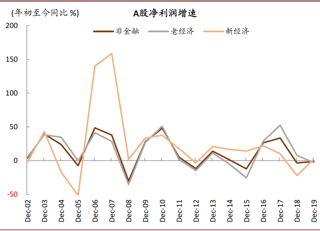 2020年GDP对上证指数的影响_2020年上证指数曲线图