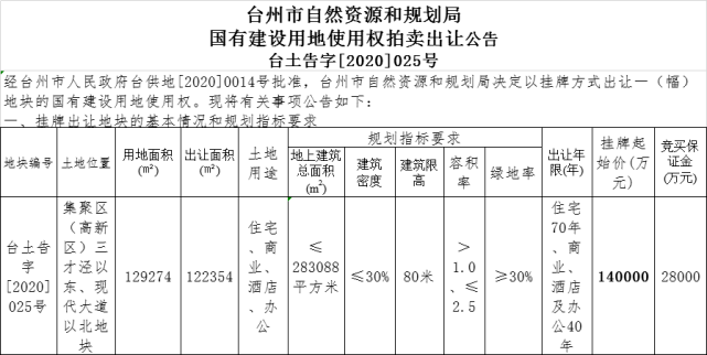 椒江董家洋人口_椒江地图