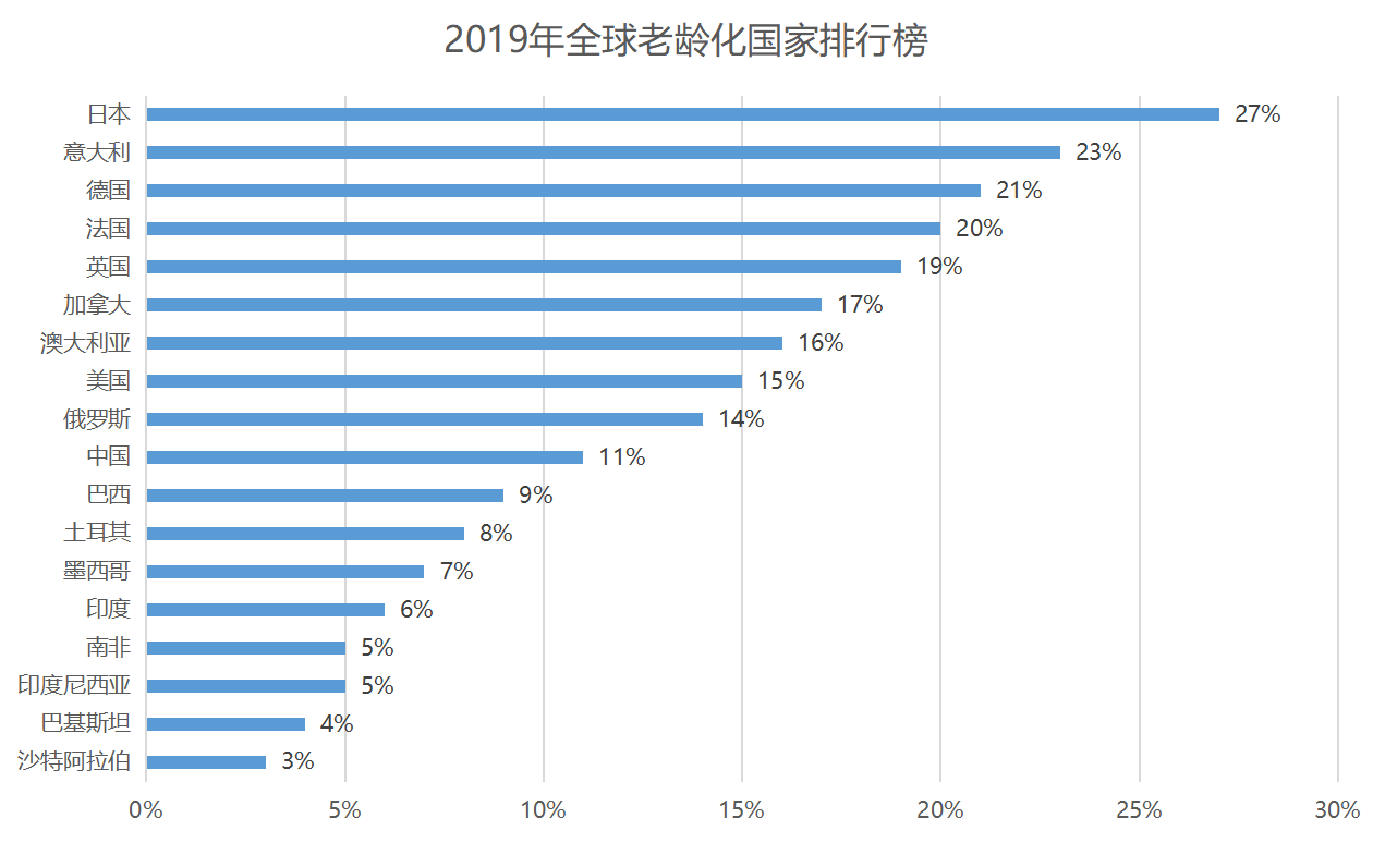 我国十岁以下人口_十岁以下孩子的发型