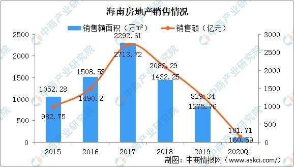 2020年海南省半年gdp_2020海南省中学生篮球(2)