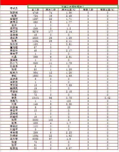 长治市排名_长治市地图