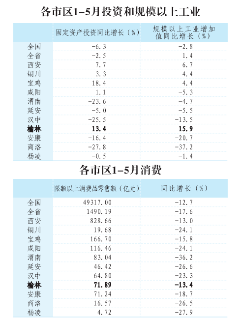 1-5月份各城市gdp_186个县级区划单位的经济现状 详实数据版