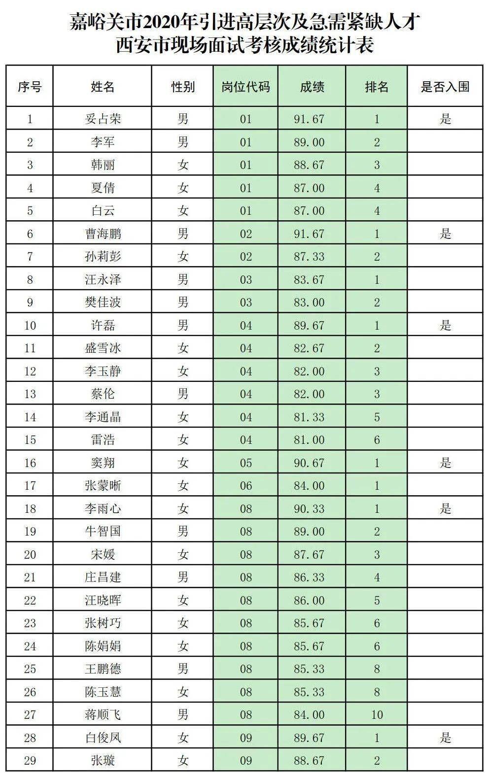 西安市人口引进逻辑_西安市人口分布密度(2)