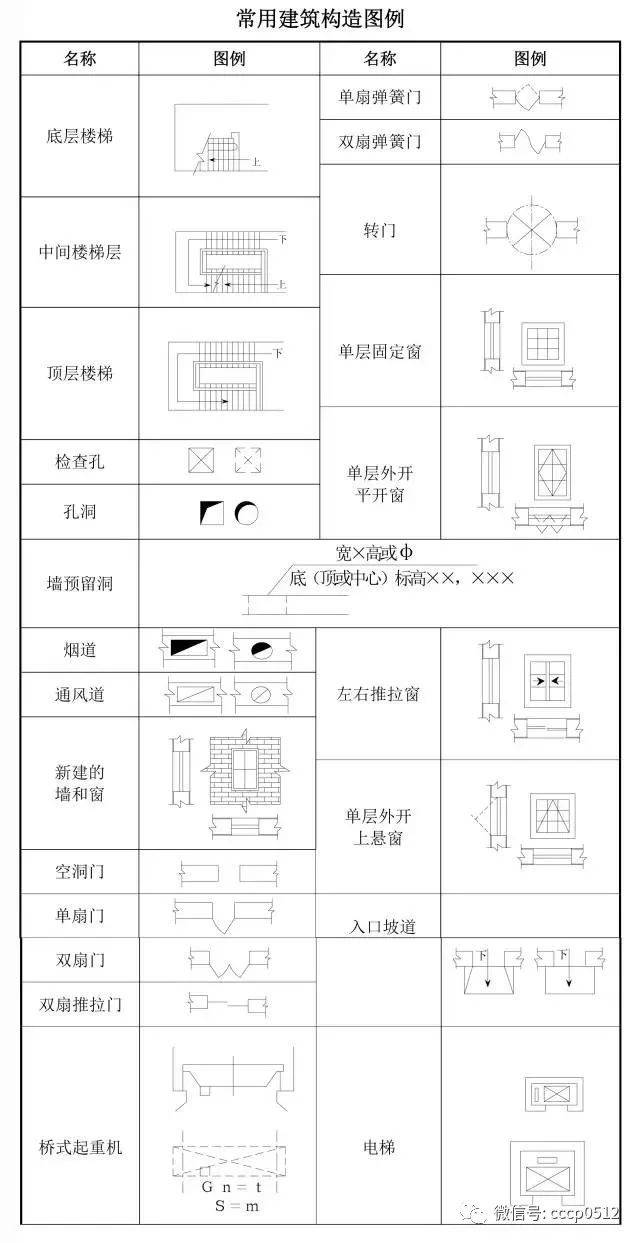 建筑工程图纸代号大全!建议收藏!