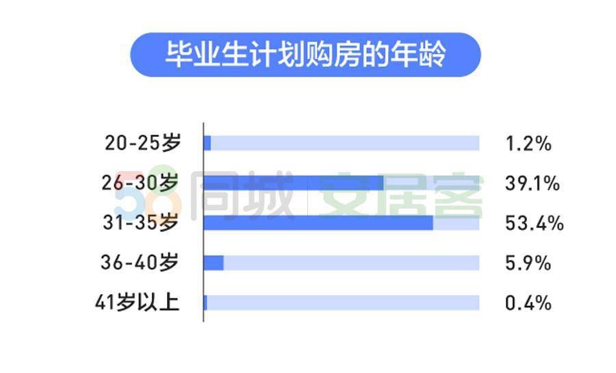 超7成毕业生租房选择合租，最看重室内配套设施