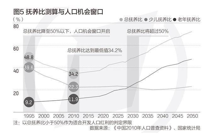 2035中国人口_中国人口