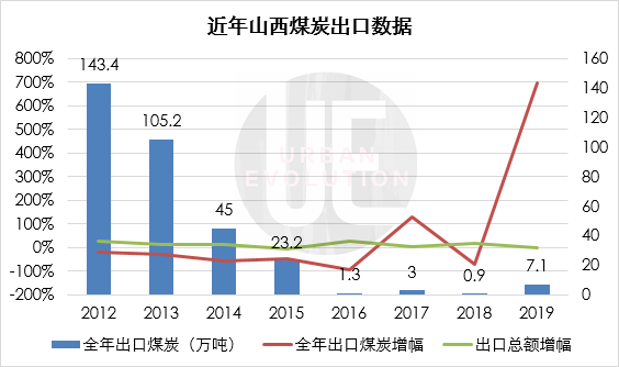 山西省十三五体育人口_山西省市人口分布