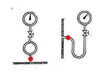 压力表与管道连接之间为啥要弯一个圈?
